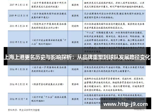 上海上港更名历史与影响探析：从品牌重塑到球队发展路径变化