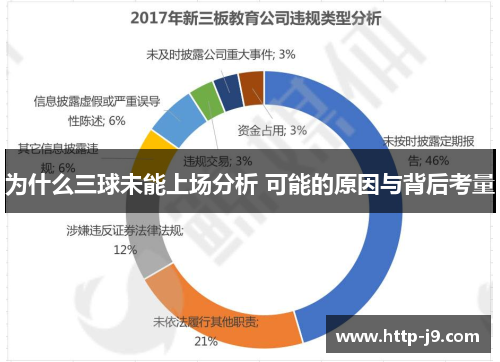 为什么三球未能上场分析 可能的原因与背后考量
