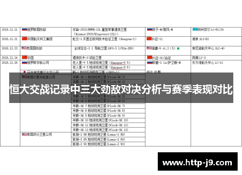 恒大交战记录中三大劲敌对决分析与赛季表现对比