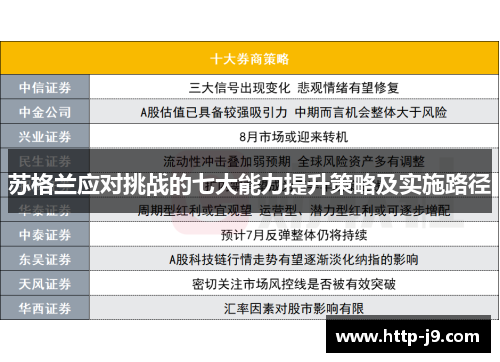 苏格兰应对挑战的七大能力提升策略及实施路径