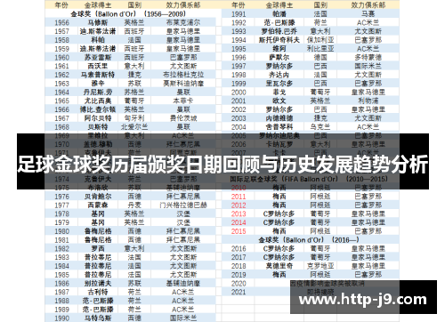 足球金球奖历届颁奖日期回顾与历史发展趋势分析