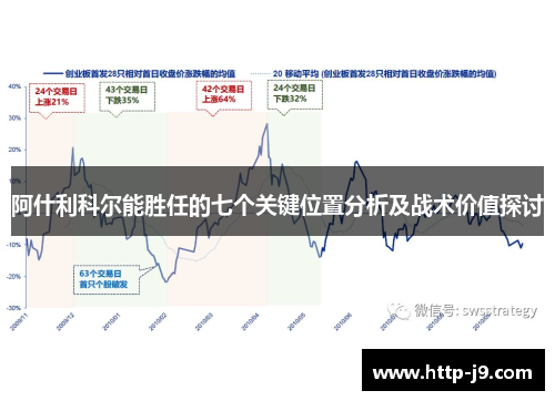 阿什利科尔能胜任的七个关键位置分析及战术价值探讨