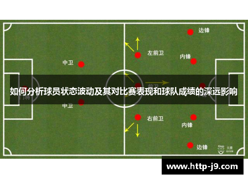 如何分析球员状态波动及其对比赛表现和球队成绩的深远影响