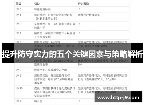 提升防守实力的五个关键因素与策略解析 提升防守实力的五个关键因素与策略解析