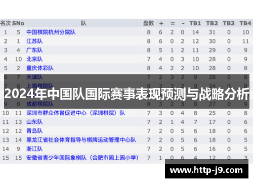 2024年中国队国际赛事表现预测与战略分析 2024年中国队国际赛事表现预测与战略分析