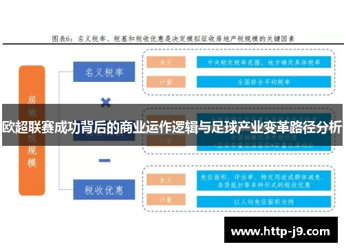 欧超联赛成功背后的商业运作逻辑与足球产业变革路径分析