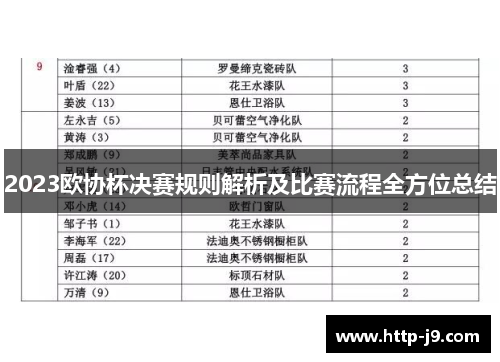 2023欧协杯决赛规则解析及比赛流程全方位总结 2023欧协杯决赛规则解析及比赛流程全方位总结