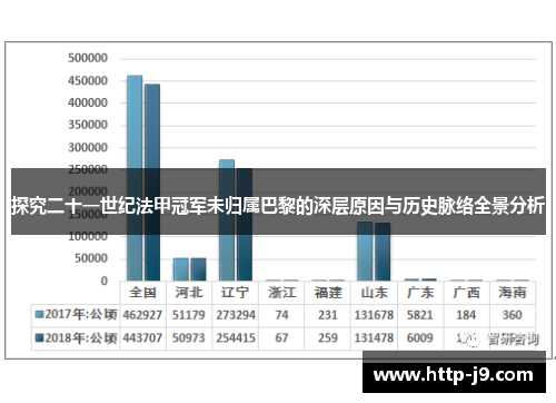 探究二十一世纪法甲冠军未归属巴黎的深层原因与历史脉络全景分析 探究二十一世纪法甲冠军未归属巴黎的深层原因与历史脉络全景分析
