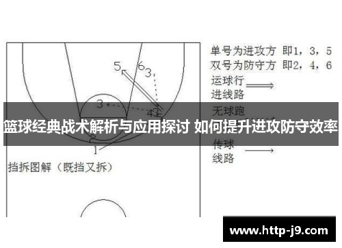 篮球经典战术解析与应用探讨 如何提升进攻防守效率 篮球经典战术解析与应用探讨 如何提升进攻防守效率