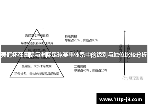 美冠杯在国际与洲际足球赛事体系中的级别与地位比较分析 美冠杯在国际与洲际足球赛事体系中的级别与地位比较分析