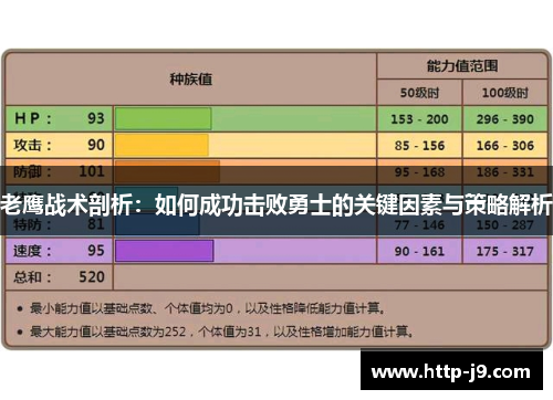 老鹰战术剖析:如何成功击败勇士的关键因素与策略解析 老鹰战术剖析:如何成功击败勇士的关键因素与策略解析