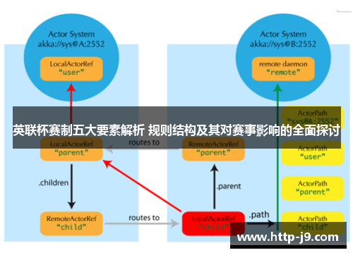 英联杯赛制五大要素解析 规则结构及其对赛事影响的全面探讨