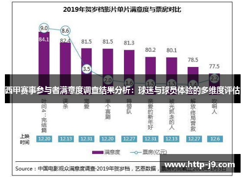 西甲赛事参与者满意度调查结果分析：球迷与球员体验的多维度评估