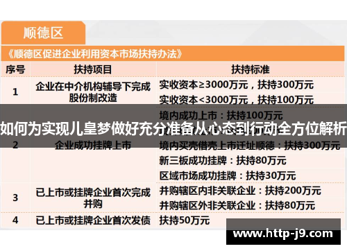 如何为实现儿皇梦做好充分准备从心态到行动全方位解析