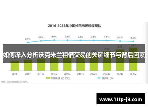 如何深入分析沃克米兰租借交易的关键细节与背后因素