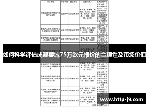 如何科学评估成都蓉城75万欧元报价的合理性及市场价值