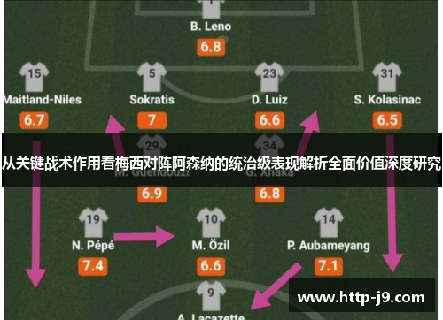 从关键战术作用看梅西对阵阿森纳的统治级表现解析全面价值深度研究 从关键战术作用看梅西对阵阿森纳的统治级表现解析全面价值深度研究