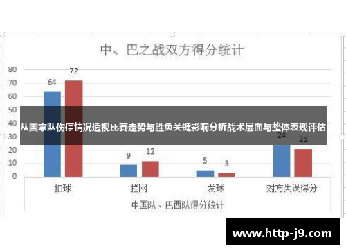 从国家队伤停情况透视比赛走势与胜负关键影响分析战术层面与整体表现评估 从国家队伤停情况透视比赛走势与胜负关键影响分析战术层面与整体表现评估