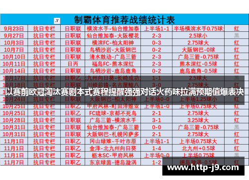 以赛前欧冠淘汰赛剧本式赛程提醒强强对话火药味拉满预期值爆表决