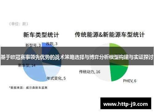 基于欧冠赛事领先优势的战术策略选择与博弈分析模型构建与实证探讨 基于欧冠赛事领先优势的战术策略选择与博弈分析模型构建与实证探讨