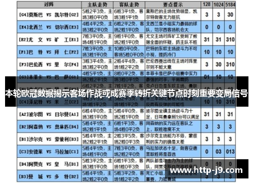 本轮欧冠数据揭示客场作战或成赛季转折关键节点时刻重要变局信号