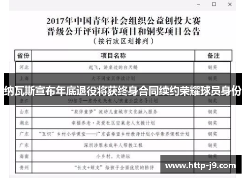 纳瓦斯宣布年底退役将获终身合同续约荣耀球员身份