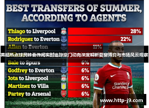 英超热点球员转会传闻实时追踪豪门动向深度解析夏窗博弈与市场风云观察
