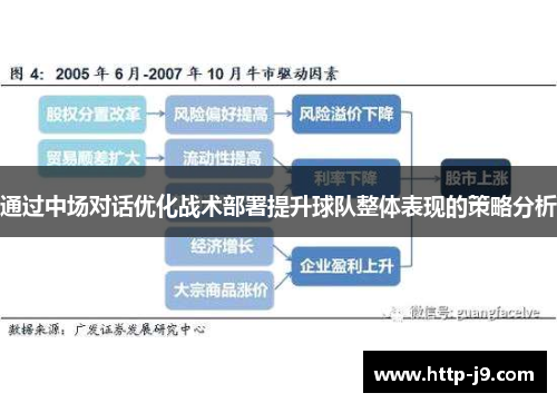 通过中场对话优化战术部署提升球队整体表现的策略分析 通过中场对话优化战术部署提升球队整体表现的策略分析