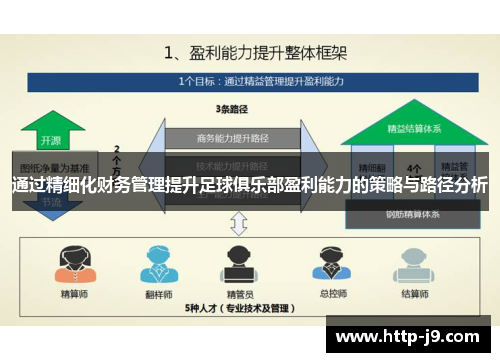 通过精细化财务管理提升足球俱乐部盈利能力的策略与路径分析