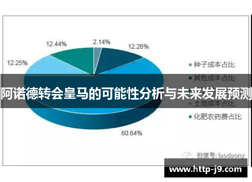 阿诺德转会皇马的可能性分析与未来发展预测 阿诺德转会皇马的可能性分析与未来发展预测