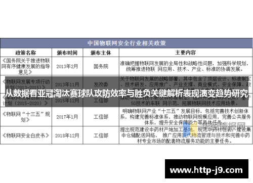 从数据看亚冠淘汰赛球队攻防效率与胜负关键解析表现演变趋势研究